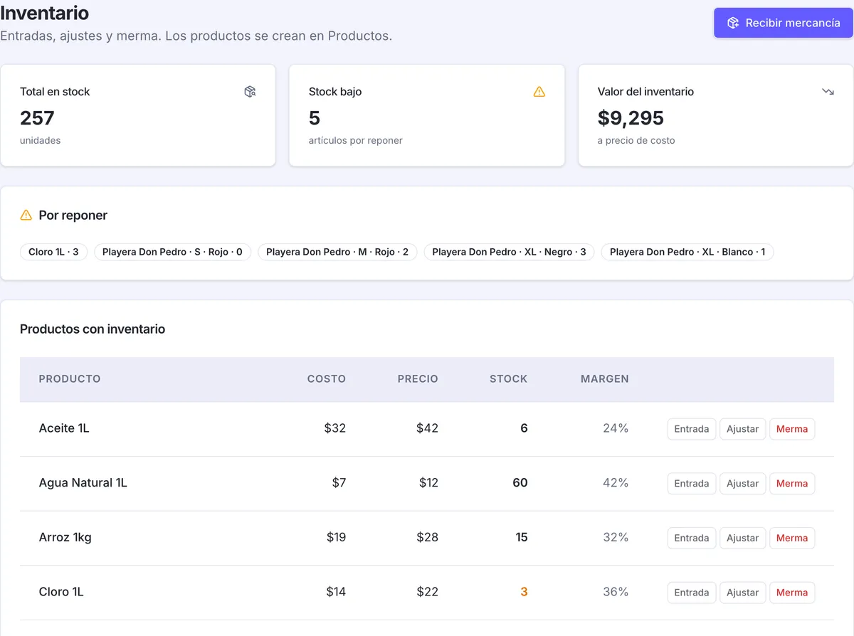 Inventario del panel: total en stock, artículos por reponer, valor del inventario a precio de costo y la tabla de productos con costo, precio, existencia y margen.